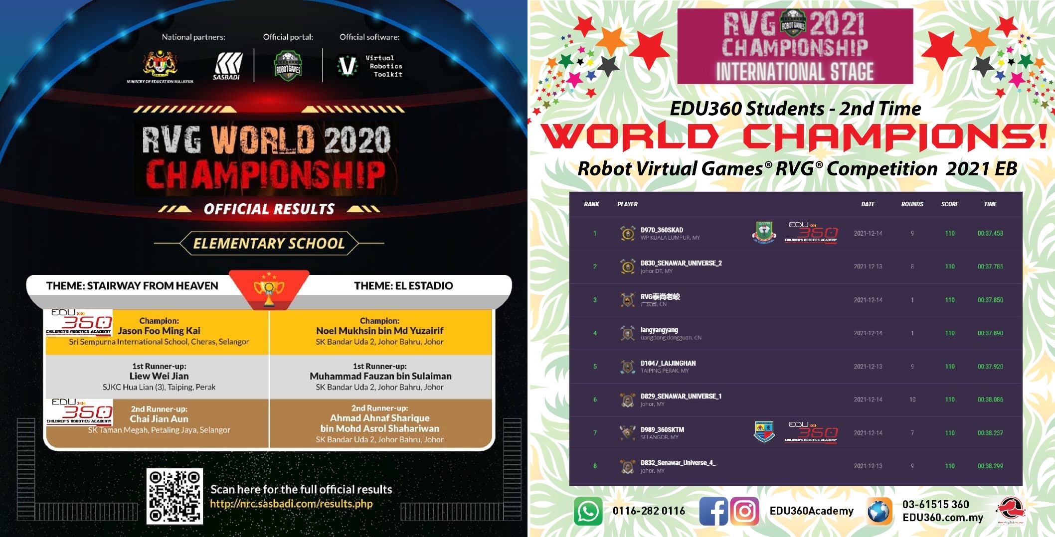 International Champion Robotics Students and coaching